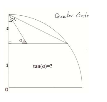 Find tan(α) if the radius of the quarter circle is 5.